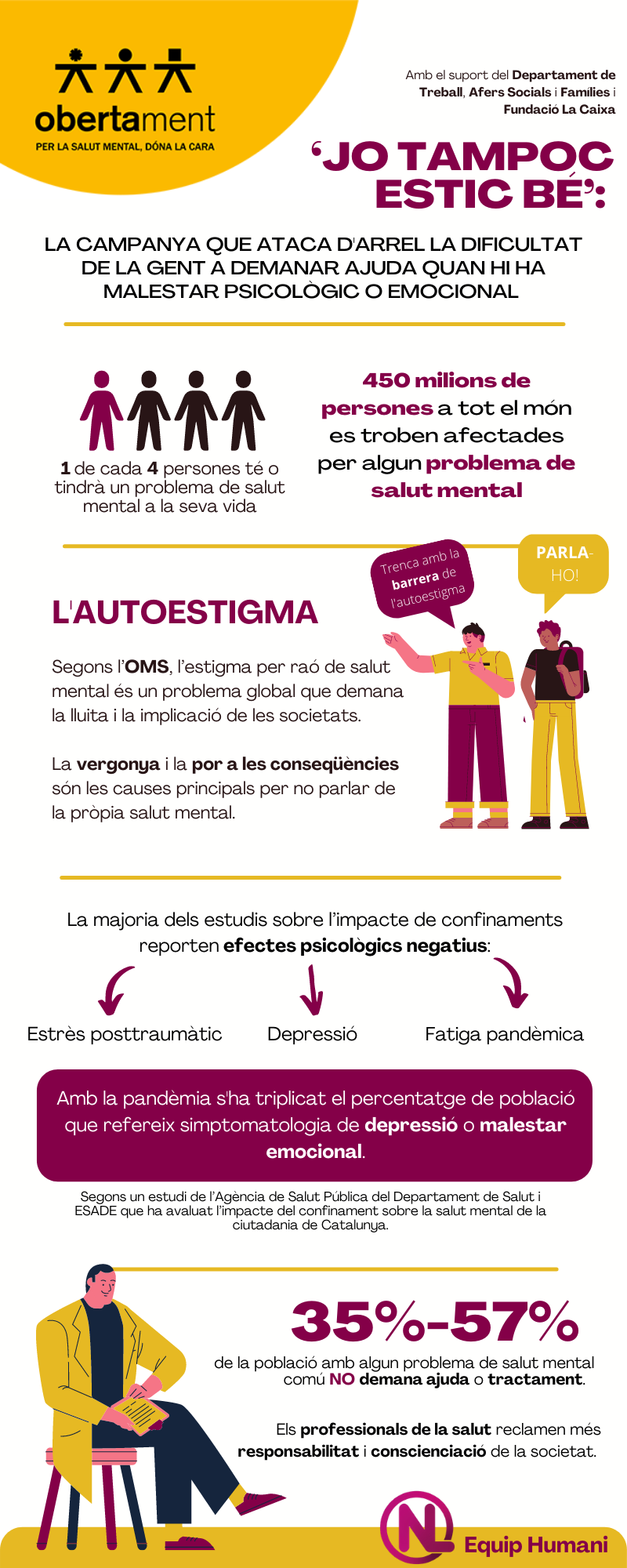 Infografia sobre la salut mental del jovent. Fotografia: Elaboració pròpia.