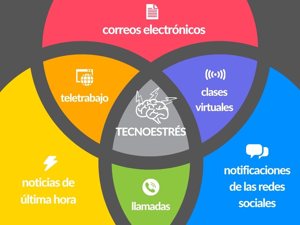 Tecnoestrés, la patología emergente del siglo XXI