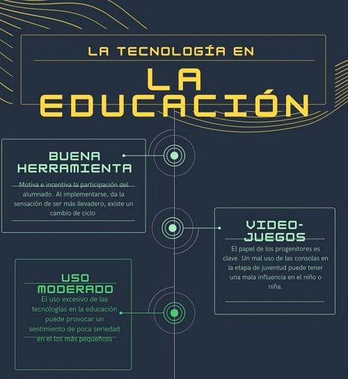 Influencia Tecnológica En Los Jóvenes, ¿Uso Saludable O Riesgo Social?