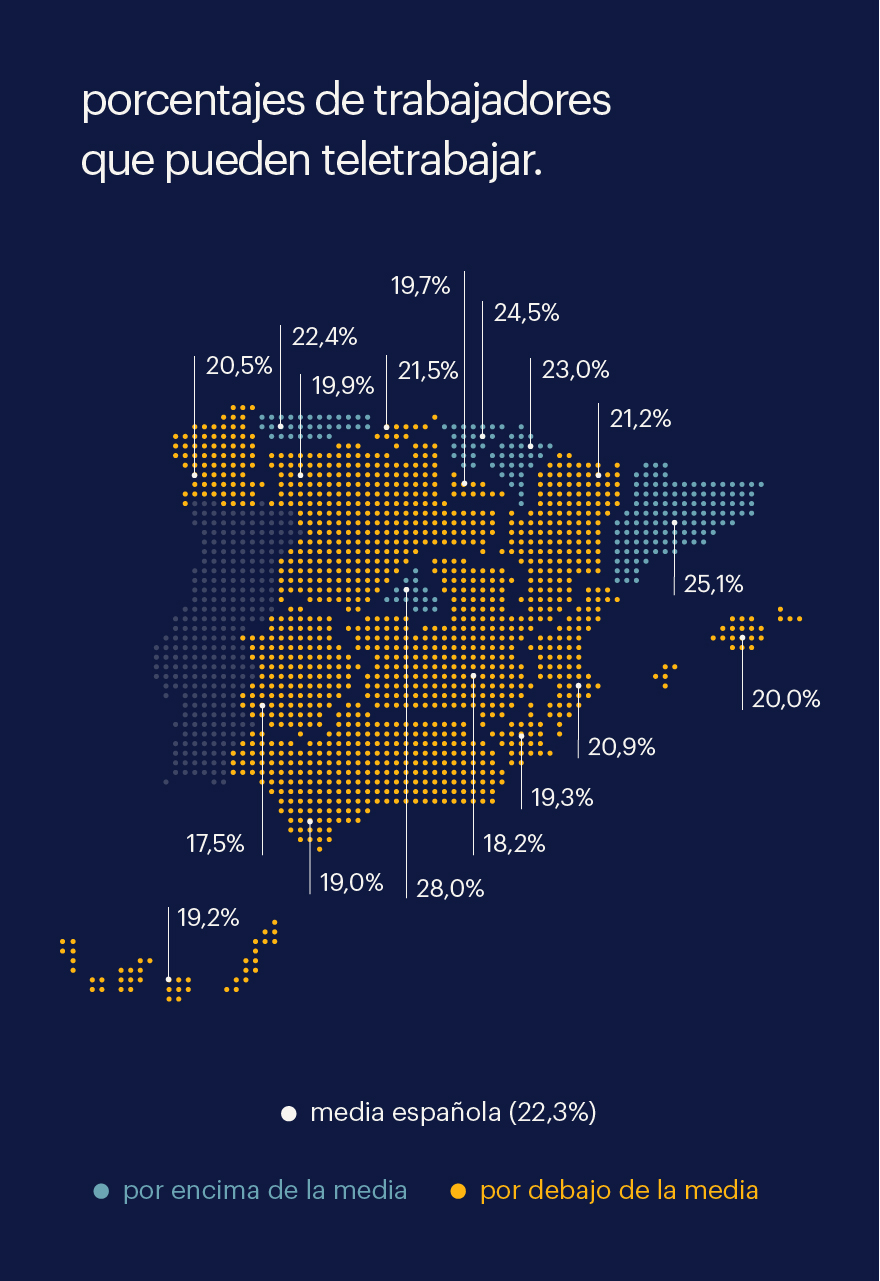 Porcentaje-de-teletrabajo-según-comunidad-autónoma